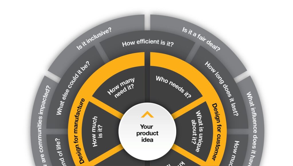 Design Compass
